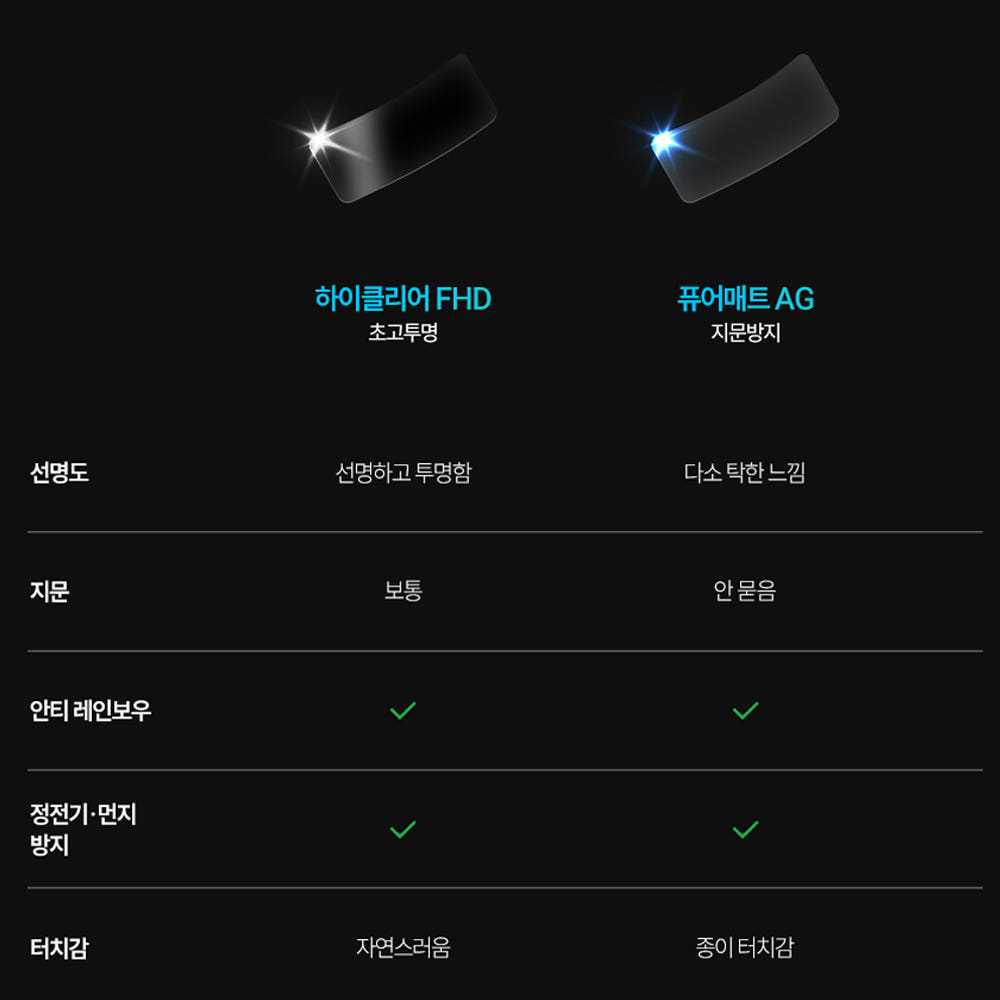 저스트쉴드 더뉴 아이오닉5 보호필름 네비게이션필름 디스플레이 액정보호 퓨어매트 AG