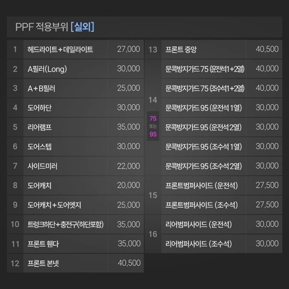 테슬라 모델Y에 딱 맞는 주니퍼 PPF필름, 헤드라이트와 데일라이트 부분만 따로 구매하는 방법