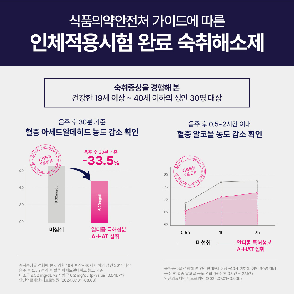 숙취 해소에 딱! 알디콤Plus 숙취해소제 5포 세트로 깔끔하게 해결하세요