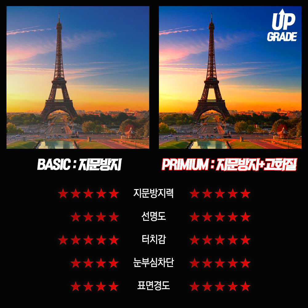 싼타페 MX5 내비게이션 디스플레이 지문방지 보호필름 브이가드