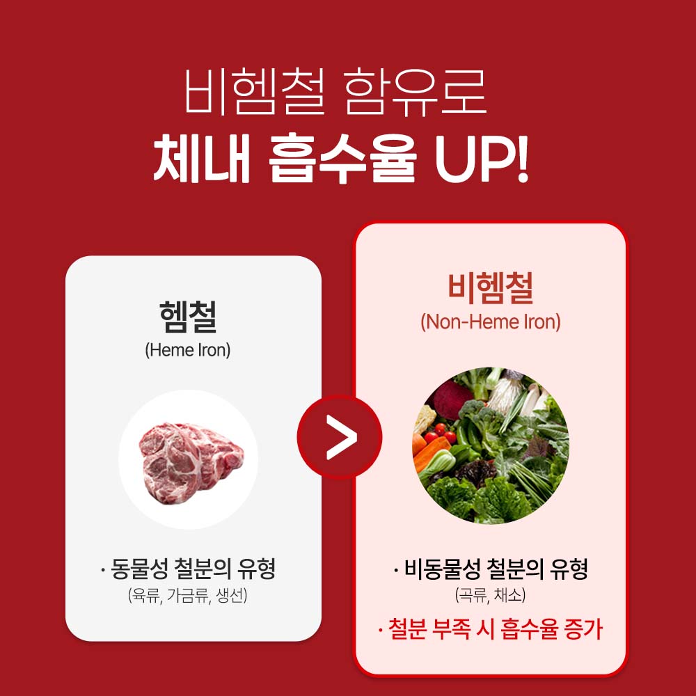 임산부를 위한 철분 영양제, 이렇게 선택하세요!