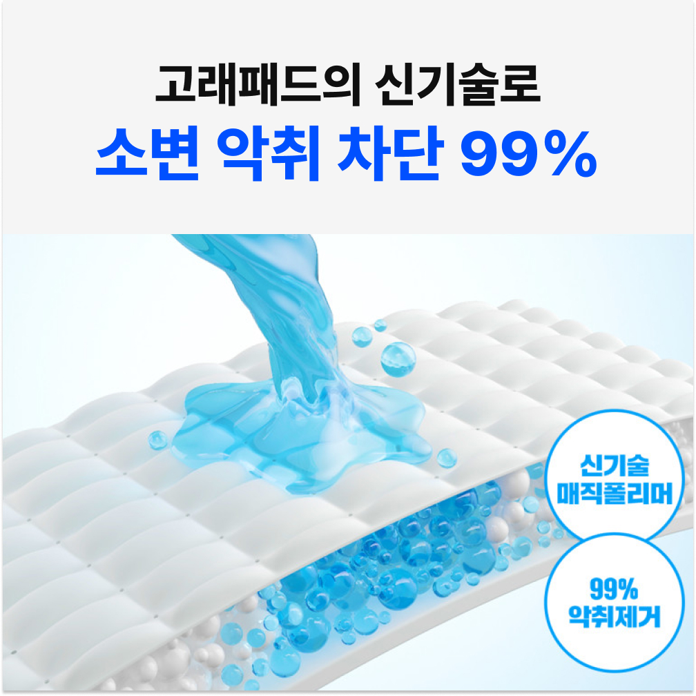 고래패드 매직흡수 강아지 배변패드 두꺼운 대용량 고흡수 냄새잡는 대형, 25매입, 4개