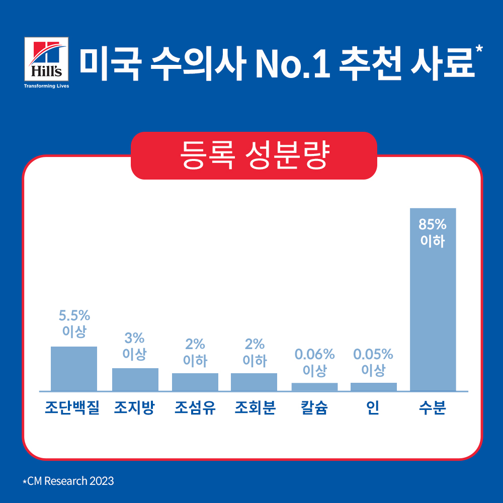 힐스 고양이사료 어덜트 헬시 퀴진 치킨 & 쌀 스튜 79g x 12개