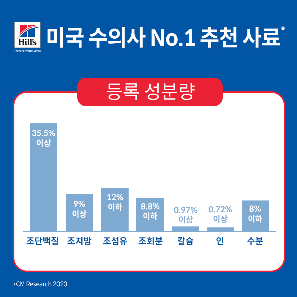 힐스 고양이사료 어덜트 퍼펙트 웨이트 1.4kg x 2개