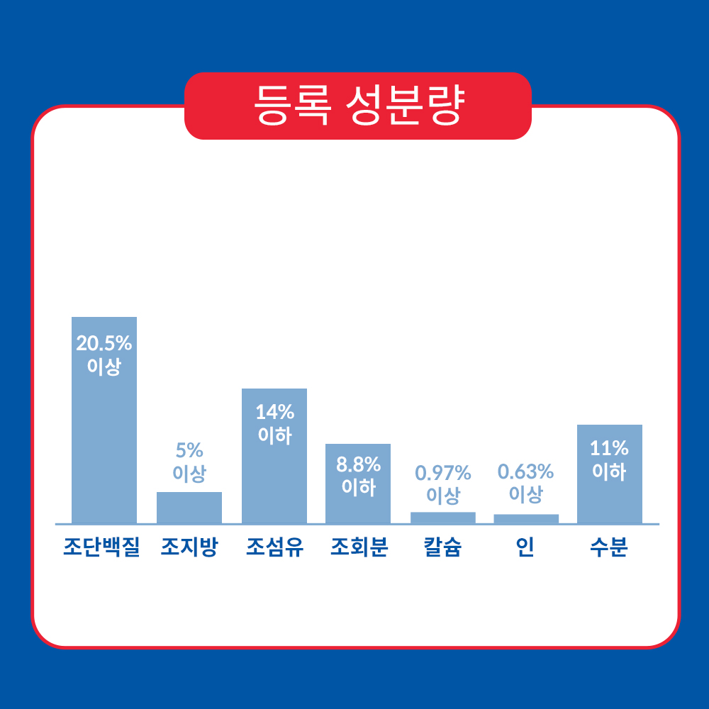 힐스 강아지사료 어덜트 라이트 스몰 앤 미니 1.5kg