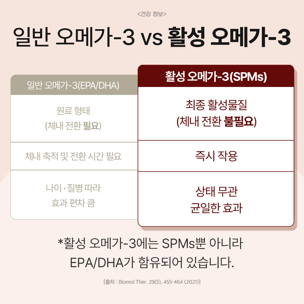 닥터바이 고양이 오메가3 액티브 오메가 리솔브 구강 피부 호흡기 영양제 90캡슐, 1개