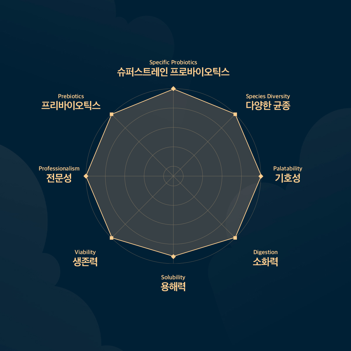 닥터페렌들리 맥스바이옴 강아지 고양이 유산균 장건강 설사 변비 면역력 30포, 2개